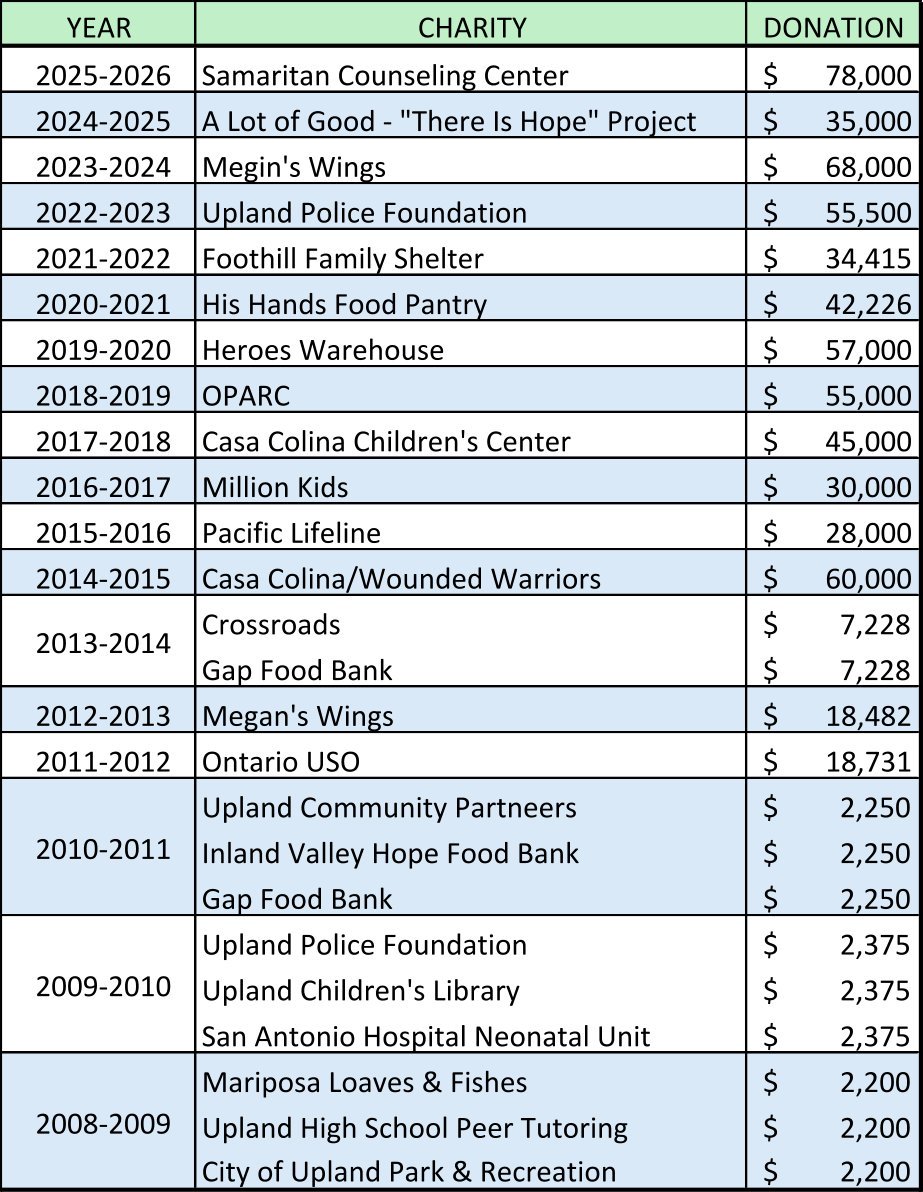 Charity of Choice Past Recipients 2025-2026